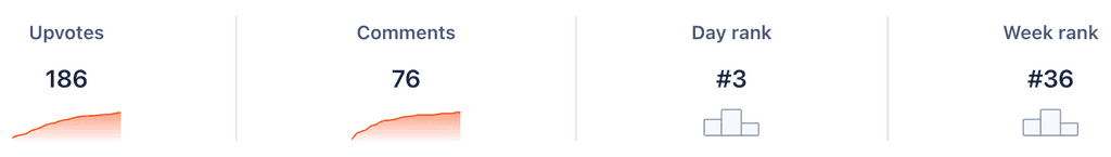 Stryde's Product Hunt results